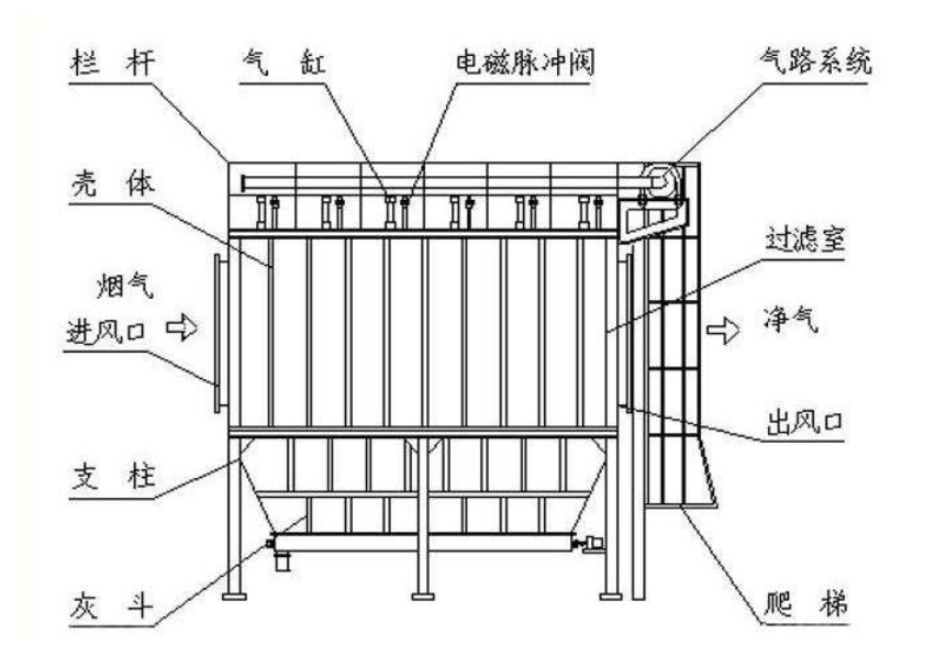 鑄造廠除塵器結(jié)構(gòu)圖