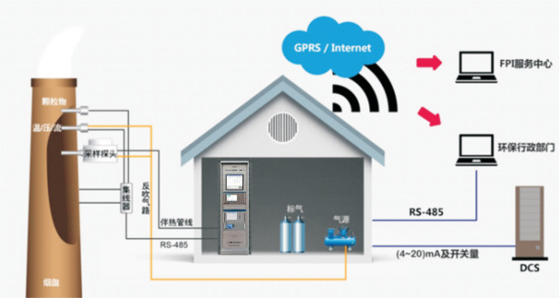 廠界vocs在線監(jiān)測(cè)系統(tǒng)，VOC實(shí)時(shí)在線監(jiān)測(cè)系統(tǒng),廠界多點(diǎn)無(wú)組織排放在線監(jiān)測(cè)系統(tǒng).廢氣多點(diǎn)無(wú)組織排放在線監(jiān)測(cè)