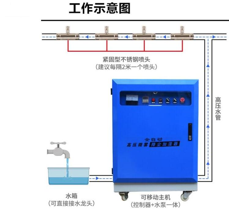 高壓微霧降塵設備工作示意圖