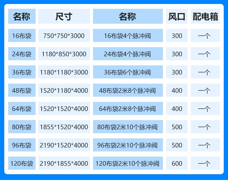 化肥廠除塵器規(guī)格